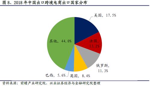 菜鳥跨境物流網(wǎng)絡(luò)覆蓋224個(gè)國(guó)家與地區(qū)，倉(cāng)庫規(guī)模達(dá)231個(gè)，引領(lǐng)全球物流新格局