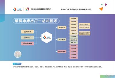 FBA頭程空運(yùn)國(guó)際物流 高效便捷的全球配送解決方案
