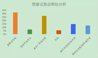 第14屆成都烘焙展揭秘 專(zhuān)業(yè)買(mǎi)家真實(shí)需求與培訓(xùn)活動(dòng)聚焦